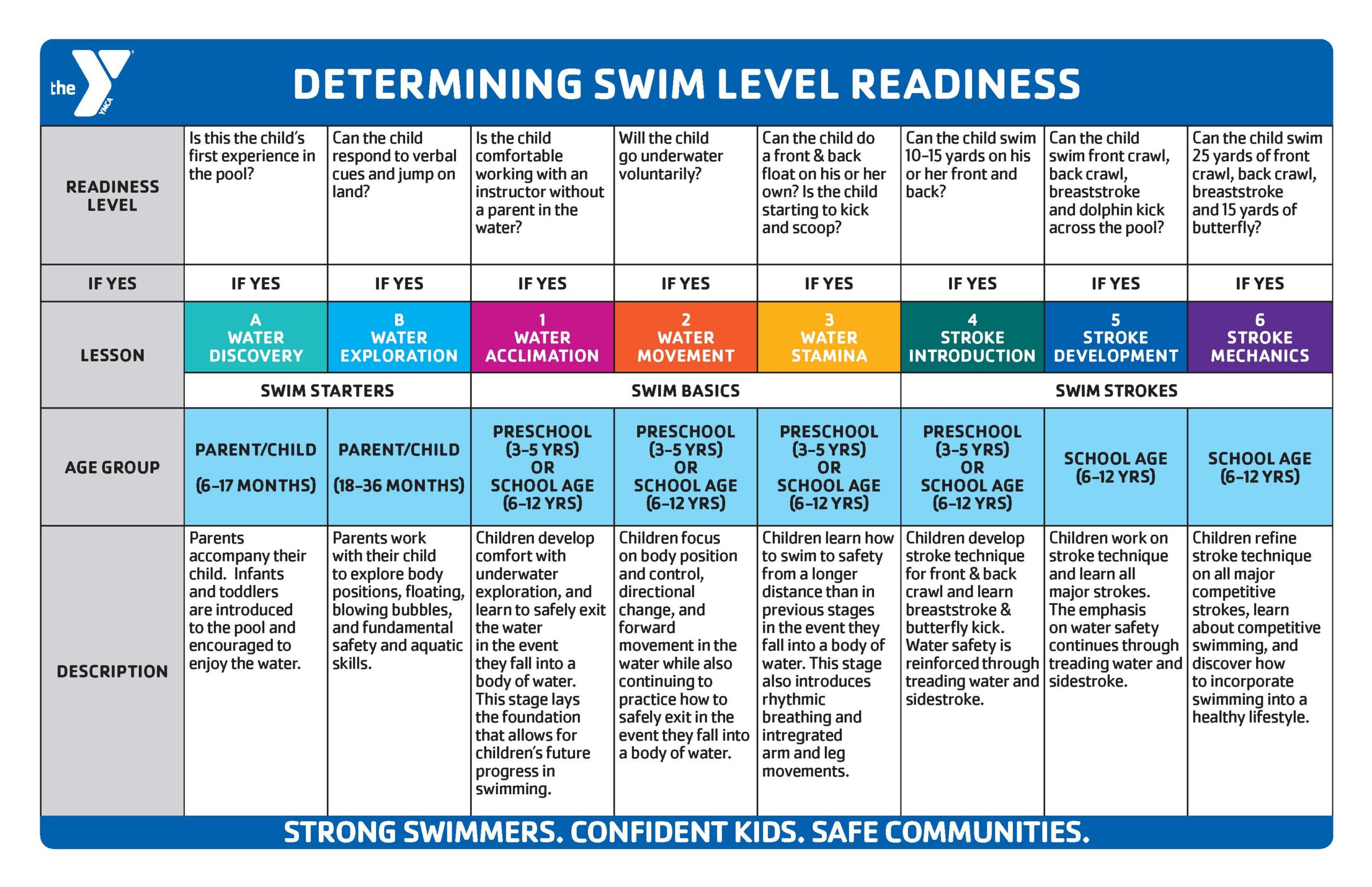 YMCA Swim Lessons Private Swim Lessons Valley Shore YMCA
